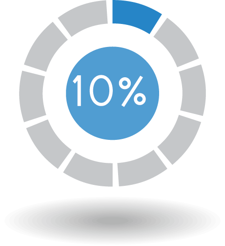 10percent 10percent