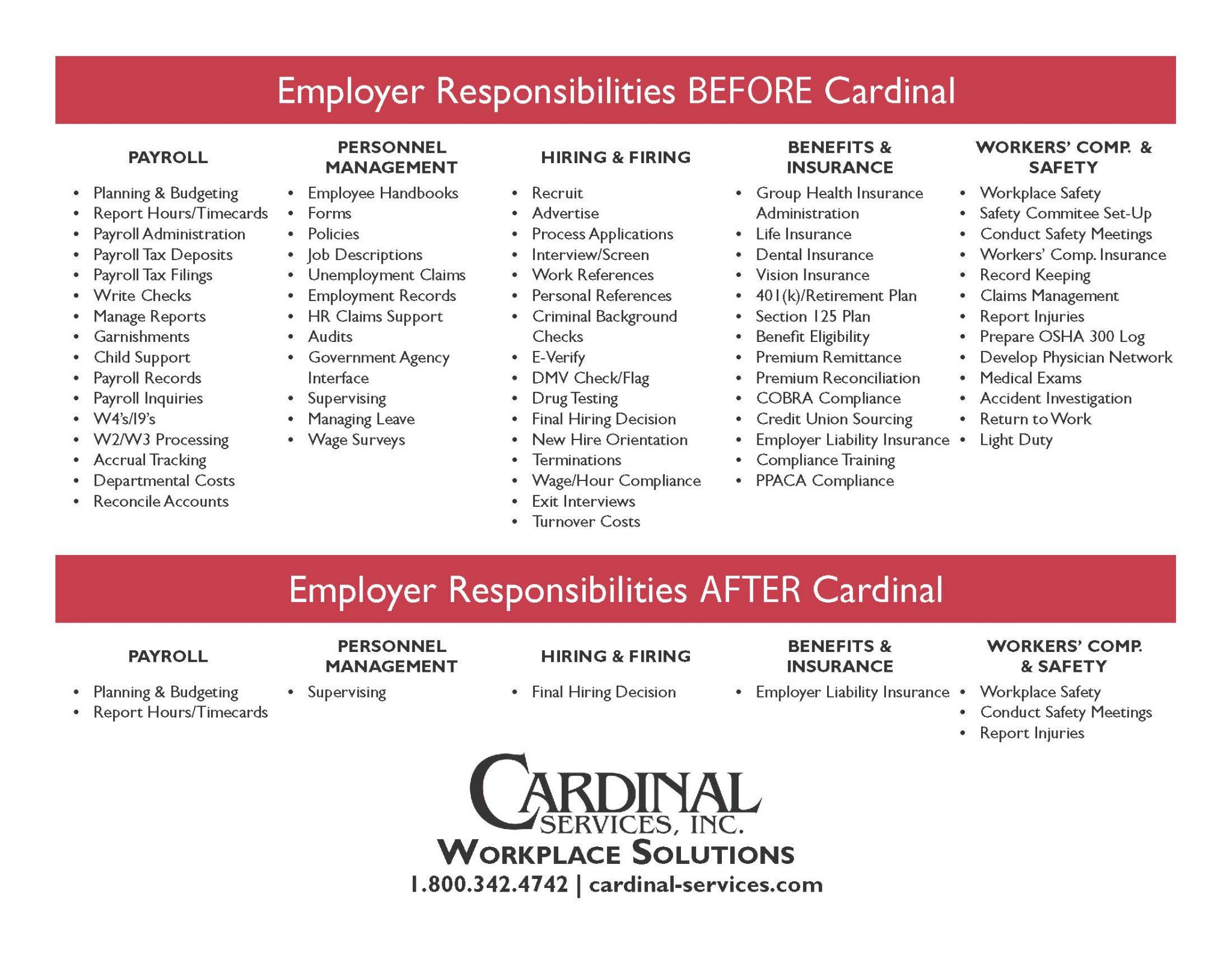 Employer Responsibilities flier 2.09.2022 Employer Responsibilities flier 2.09.2022